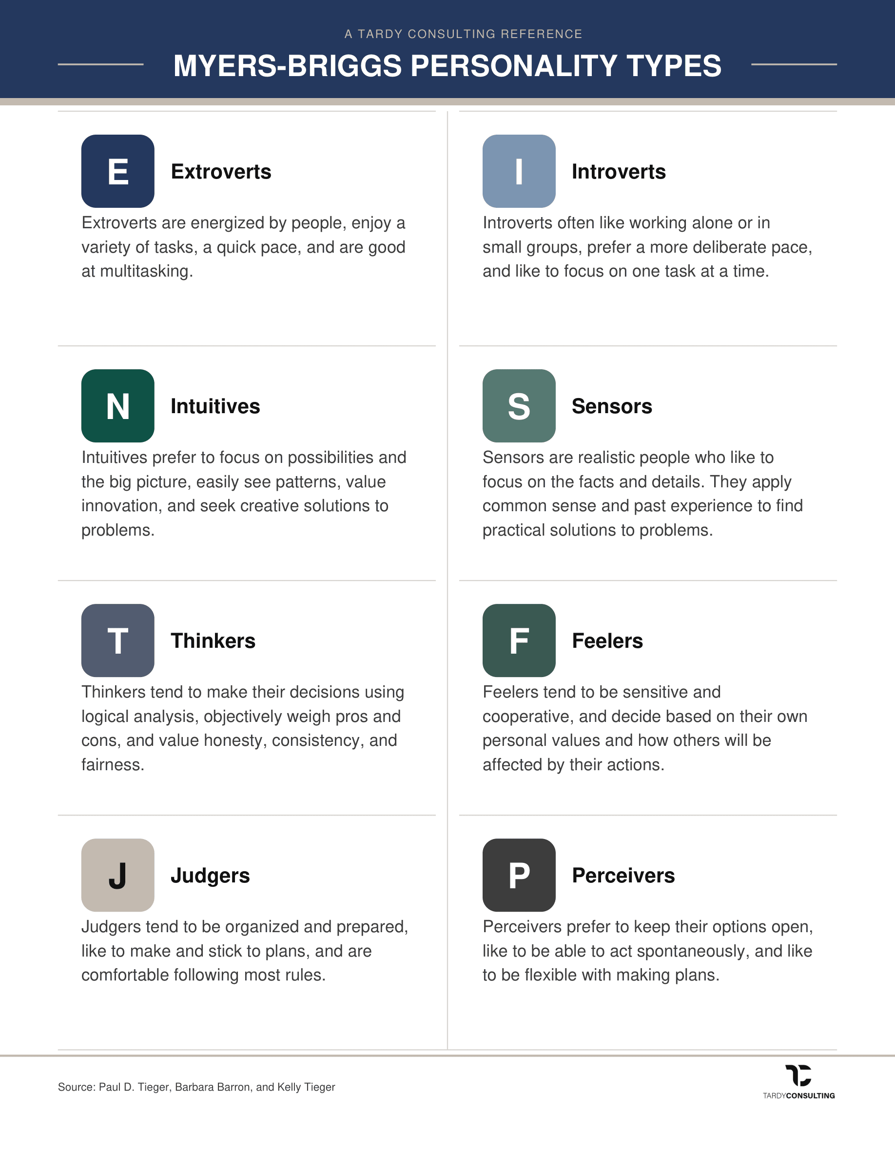Myers-Briggs Personality Types reference card showing all 8 preferences: Extroverts, Introverts, Intuitives, Sensors, Thinkers, Feelers, Judgers, and Perceivers